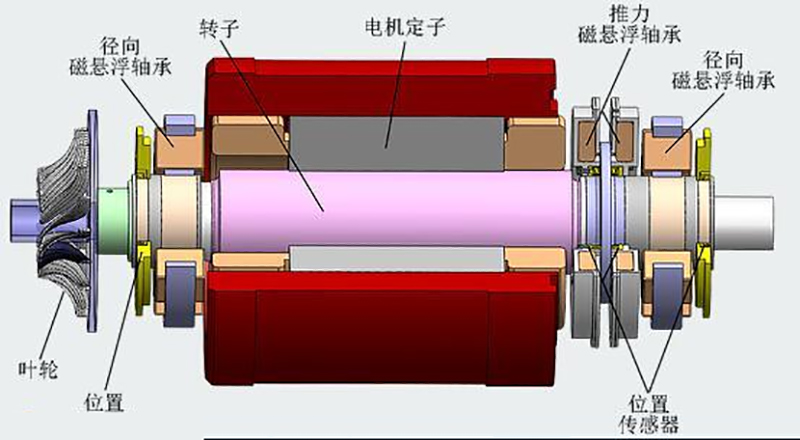 為什么要取兩個校正面才能校正動平衡？