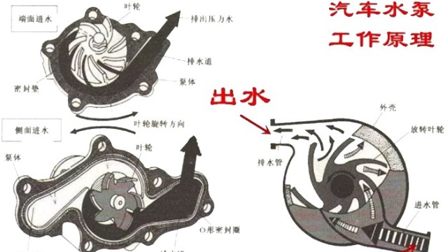 汽車電子水泵工作原理是什么？