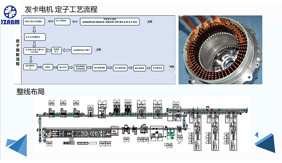扁線電機定子裝配流程