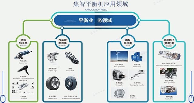 集智分享有關(guān)平衡機(jī)的常用術(shù)語有哪些！