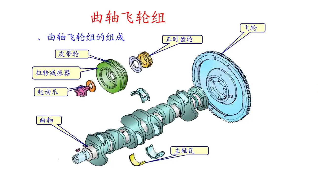 為什么要對汽車飛輪進行動平衡修正？