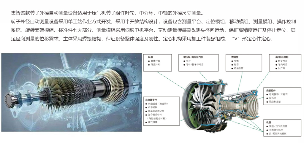 應用工件